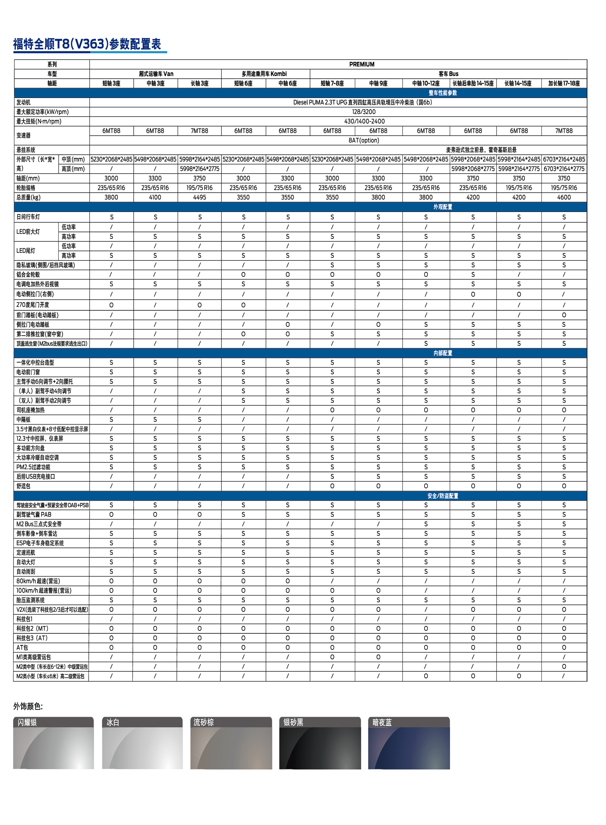 全顺T8 参数.jpg