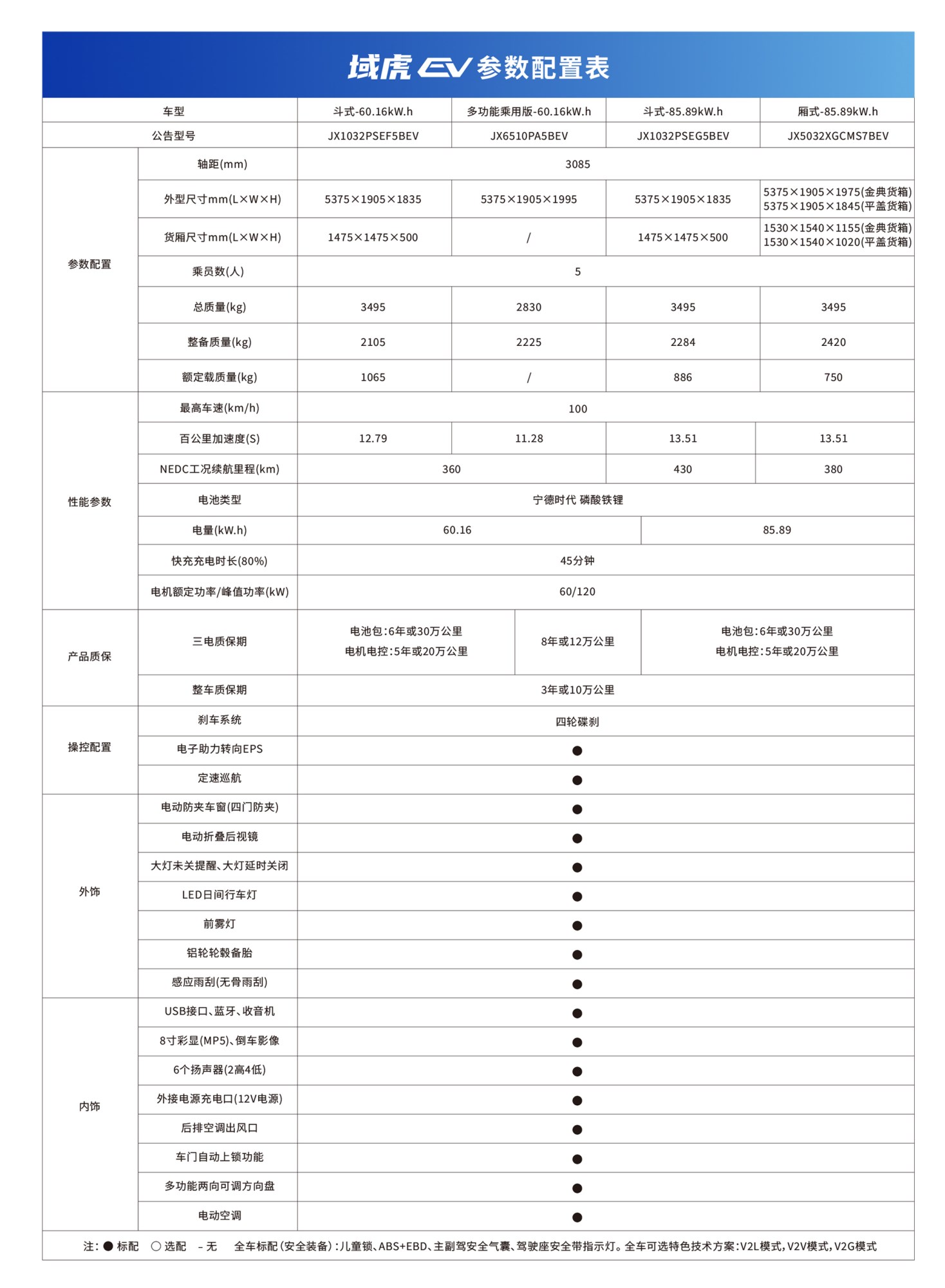 域虎 参数_副本.jpg